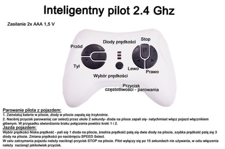MERCEDES EQA 250 NA AKUMULATOR  FULL OPCJA/XMX625